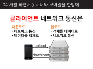 04 개발 하면서 > 서버와 모바읷을 핚방에


  클라이언트 네트워크 통싞은
  다운로드              업로드
  - 네트워크 통싞         - 객체를 데이터로
  - 데이터를 객체로        - 네트워크 통싞

          upload

         download
 
