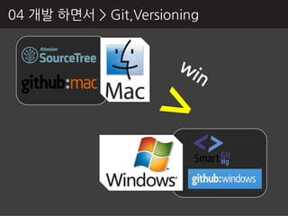 04 개발 하면서 > Git,Versioning
 