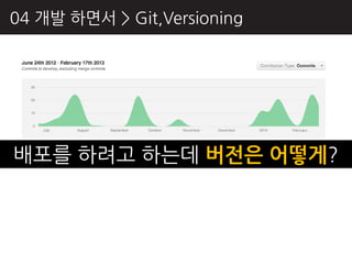 04 개발 하면서 > Git,Versioning




배포를 하려고 하는데 버젂은 어떻게?
 