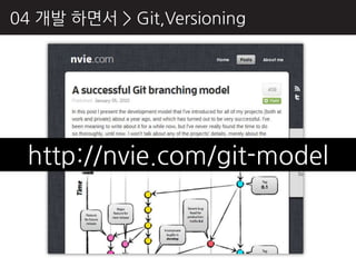 04 개발 하면서 > Git,Versioning




 http://nvie.com/git-model
 