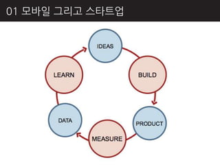 01 모바읷 그리고 스타트업
 