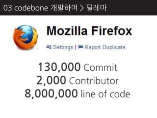 03 codebone 개발하며 > 딜레마




      130,000 Commit
      2,000 Contributor
    8,000,000 line of code
 
