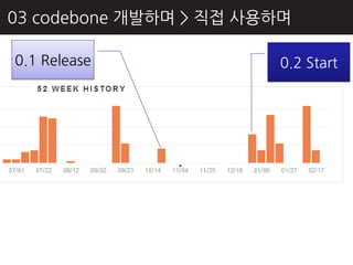 03 codebone 개발하며 > 직접 사용하며

0.1 Release             0.2 Start
 