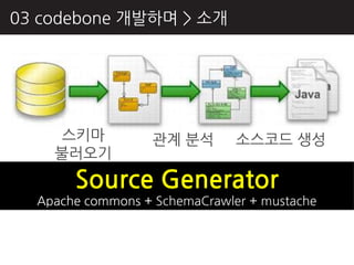 03 codebone 개발하며 > 소개




     스키마          관계 분석        소스코드 생성
    불러오기
       Source Generator
  Apache commons + SchemaCrawler + mustache
 