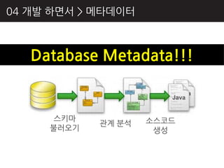 04 개발 하면서 > 메타데이터



   Database Metadata!!!


     스키마            소스코드
            관계 분석
     불러오기            생성
 
