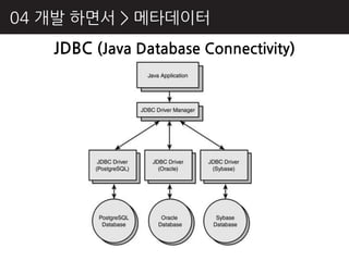 04 개발 하면서 > 메타데이터
   JDBC (Java Database Connectivity)
 