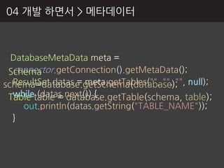 04 개발 하면서 > 메타데이터



  DatabaseMetaData meta =
  connector
 Schema .getConnection().getMetaData();
schema=database.getSchema(database); null);
  ResultSet datas = meta.getTables("", "", "",
  whiletable = database.getTable(schema, table);
 Table  (datas.next()) {
     out.println(datas.getString("TABLE_NAME"));
  }
 