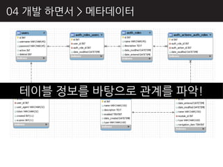 04 개발 하면서 > 메타데이터




 테이블 정보를 바탕으로 관계를 파악!
 
