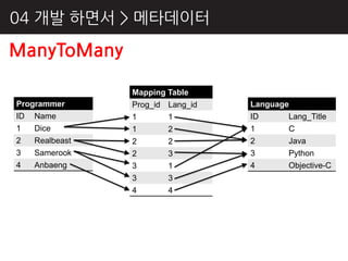 04 개발 하면서 > 메타데이터

ManyToMany

                Mapping Table
Programmer      Prog_id   Lang_id   Language
ID Name         1         1         ID      Lang_Title
1   Dice        1         2         1        C
2   Realbeast   2         2         2        Java
3   Samerook    2         3         3        Python
4   Anbaeng     3         1         4        Objective-C
                3         3
                4         4
 