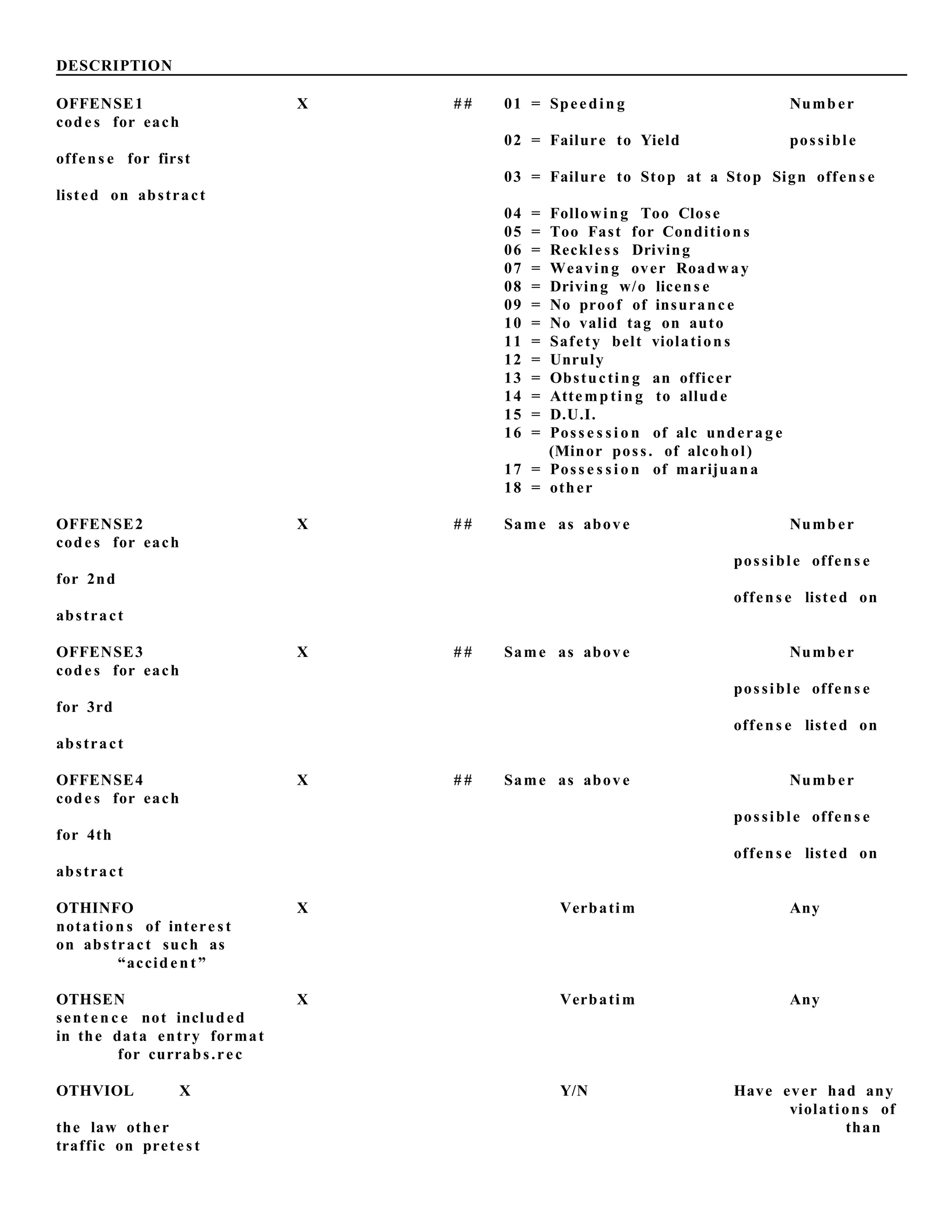 DESCRIPTION
OFFENSE1 X # # 01 = Speedin g Numb er
code s for each
02 = Failure to Yield possible
offens e for first
03 = Failure to Stop at a Stop Sign offen s e
listed on abstract
04 = Following Too Close
05 = Too Fast for Condition s
06 = Reckles s Driving
07 = Weaving over Roadway
08 = Driving w/o licens e
09 = No proof of insuranc e
10 = No valid tag on auto
11 = Safety belt violation s
12 = Unruly
13 = Obstuctin g an officer
14 = Attemp tin g to allude
15 = D.U.I.
16 = Poss e s si o n of alc underag e
(Minor poss. of alcohol)
17 = Poss e s si o n of marijuana
18 = other
OFFENSE2 X # # Same as above Numb er
code s for each
possible offens e
for 2nd
offens e listed on
abstract
OFFENSE3 X # # Same as above Numb er
code s for each
possible offens e
for 3rd
offens e listed on
abstract
OFFENSE4 X # # Same as above Numb er
code s for each
possible offens e
for 4th
offens e listed on
abstract
OTHINFO X Verbatim Any
notation s of intere st
on abstract such as
“accid en t”
OTHSEN X Verbatim Any
sent en c e not included
in the data entry format
for currabs.rec
OTHVIOL X Y/N Have ever had any
violation s of
the law other than
traffic on prete st
 