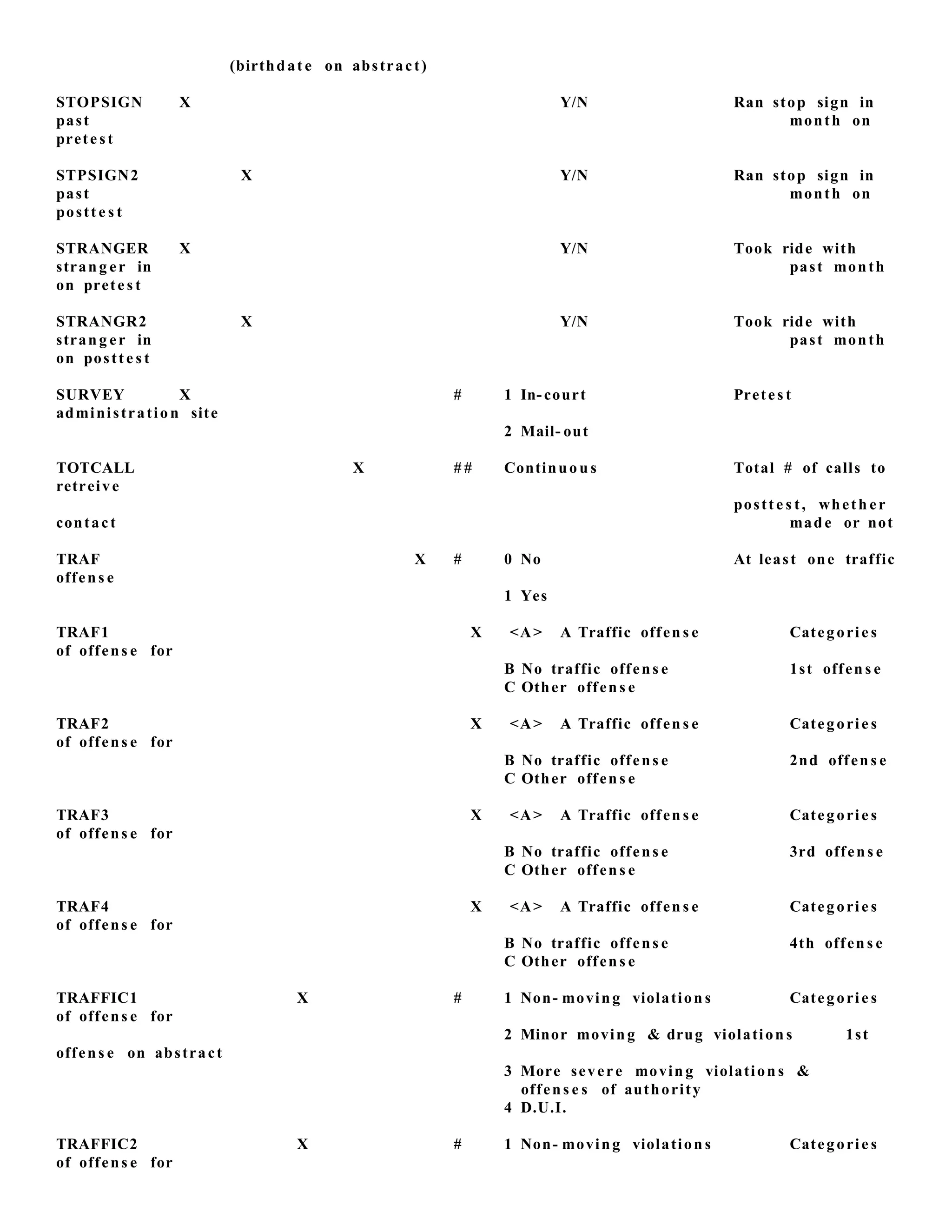(birthdat e on abstract)
STOPSIGN X Y/N Ran stop sign in
past month on
prete st
STPSIGN2 X Y/N Ran stop sign in
past month on
postt e s t
STRANGER X Y/N Took ride with
strang er in past month
on prete s t
STRANGR2 X Y/N Took ride with
strang er in past month
on postt e s t
SURVEY X # 1 In-court Pretes t
administration site
2 Mail- out
TOTCALL X # # Continuou s Total # of calls to
retreive
postt e s t, wheth er
contact made or not
TRAF X # 0 No At least one traffic
offens e
1 Yes
TRAF1 X <A> A Traffic offen s e Categorie s
of offens e for
B No traffic offens e 1st offen s e
C Other offen s e
TRAF2 X <A> A Traffic offen s e Categorie s
of offens e for
B No traffic offens e 2nd offen s e
C Other offen s e
TRAF3 X <A> A Traffic offen s e Categorie s
of offens e for
B No traffic offens e 3rd offens e
C Other offen s e
TRAF4 X <A> A Traffic offen s e Categorie s
of offens e for
B No traffic offens e 4th offen s e
C Other offen s e
TRAFFIC1 X # 1 Non- moving violation s Categorie s
of offens e for
2 Minor moving & drug violation s 1st
offens e on abstract
3 More severe movin g violation s &
offens e s of authority
4 D.U.I.
TRAFFIC2 X # 1 Non- moving violation s Categorie s
of offens e for
 