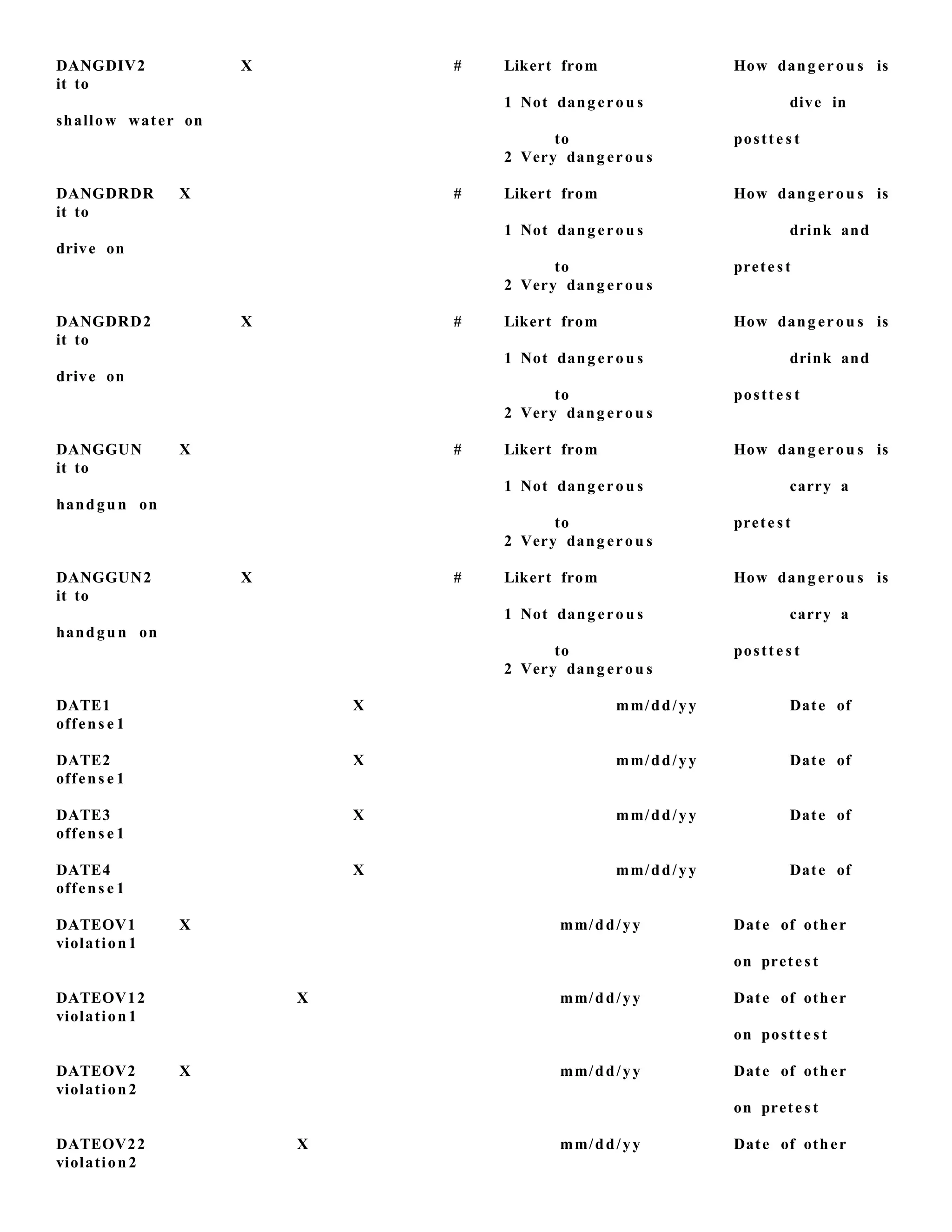 DANGDIV2 X # Likert from How dang erou s is
it to
1 Not dang erou s dive in
shallow water on
to postt e s t
2 Very dang erou s
DANGDRDR X # Likert from How dang erou s is
it to
1 Not dang erou s drink and
drive on
to prete st
2 Very dang erou s
DANGDRD2 X # Likert from How dang erou s is
it to
1 Not dang erou s drink and
drive on
to postt e s t
2 Very dang erou s
DANGGUN X # Likert from How dang erou s is
it to
1 Not dang erou s carry a
handgu n on
to prete st
2 Very dang erou s
DANGGUN2 X # Likert from How dang erou s is
it to
1 Not dang erou s carry a
handgu n on
to postt e s t
2 Very dang erou s
DATE1 X mm/dd/yy Date of
offens e 1
DATE2 X mm/dd/yy Date of
offens e 1
DATE3 X mm/dd/yy Date of
offens e 1
DATE4 X mm/dd/yy Date of
offens e 1
DATEOV1 X mm/dd/yy Date of other
violation 1
on prete s t
DATEOV12 X mm/dd/yy Date of other
violation 1
on postt e s t
DATEOV2 X mm/dd/yy Date of other
violation 2
on prete s t
DATEOV22 X mm/dd/yy Date of other
violation 2
 