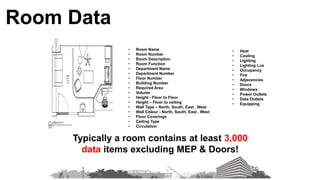 Typically a room contains at least 3,000
data items excluding MEP & Doors!
• Room Name
• Room Number
• Room Description
• Room Function
• Department Name
• Department Number
• Floor Number
• Building Number
• Required Area
• Volume
• Height - Floor to Floor
• Height – Floor to ceiling
• Wall Type – North, South, East , West
• Wall Colour - North, South, East , West
• Floor Coverings
• Ceiling Type
• Circulation
• Heat
• Cooling
• Lighting
• Lighting Lux
• Occupancy
• Fire
• Adjacencies
• Doors
• Windows
• Power Outlets
• Data Outlets
• Equipping
Room Data
 