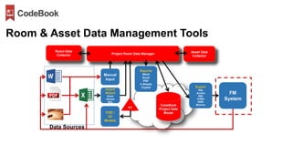 Room Data
Collector Project Room Data Manager
Reports
Word
Excel
PDF
C-Sheets
Crystal Export
SQL
Access
XML
COBie
ESRI
Maximo
FM
System
CodeBook
Project Data
Model
Asset Data
Collector
CAD /
3D
Models
Import
Wizard
Excel
Access
SQL
Manual
Input
Data Sources
Room & Asset Data Management Tools
API
 