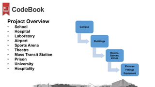 Campus
Buildings
Rooms,
Spaces,
Zones
Fixtures
Fittings
Equipment
Project Overview
• School
• Hospital
• Laboratory
• Airport
• Sports Arena
• Theatre
• Mass Transit Station
• Prison
• University
• Hospitality
 