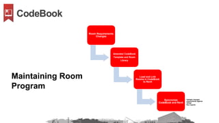 Room Requirements
Changes
Amended CodeBook
Template and Room
Library
Load and Link
Rooms in CodeBook
to Revit
Syncronize
CodeBook and Revit
• Validate changed
requirements against
design
• Run reports
Maintaining Room
Program
 