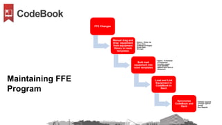 FFE Changes
Manual drag and
drop equipment
from equipment
library in room
templates
• Option – Either via
Room Data
Collector or Project
Room Data
Manager
Bulk load
equipment into
room templates
• Option - If Schedule
of Equipment
includes unique
room identifier
against each item of
equipment
Load and Link
Equipment in
CodeBook to
Revit
Syncronize
CodeBook and
Revit
• Validate required
changes against
design
• Run Reports
Maintaining FFE
Program
 