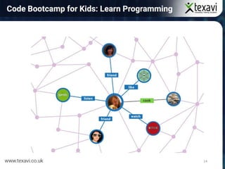 Codeboot Code Bootcamp for Kids- Learn Programming -Texavi AnalystZone by Pardha ...