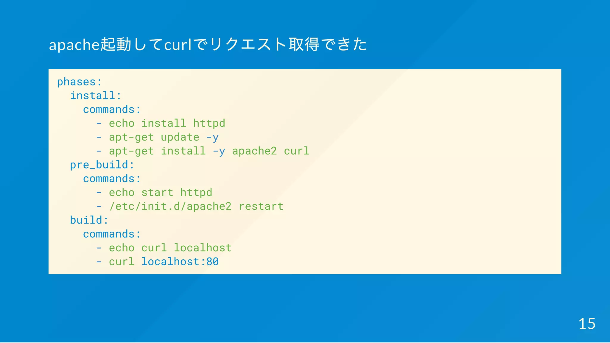 apache起動してcurlでリクエスト取得できた
phases:
install:
commands:
- echo install httpd
- apt-get update -y
- apt-get install -y apache2 curl
pre_build:
commands:
- echo start httpd
- /etc/init.d/apache2 restart
build:
commands:
- echo curl localhost
- curl localhost:80
15
 