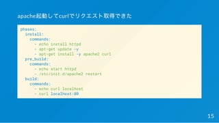 apache起動してcurlでリクエスト取得できた
phases:
install:
commands:
- echo install httpd
- apt-get update -y
- apt-get install -y apache2 curl
pre_build:
commands:
- echo start httpd
- /etc/init.d/apache2 restart
build:
commands:
- echo curl localhost
- curl localhost:80
15
 