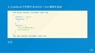 2. CodeBuildで利用するIAMロールに権限を追加
### BEGIN ADDING STATEMENT HERE ###
{
"Effect": "Allow",
"Resource": [
"*"
],
"Action": [
"sns:SendMessage",
"sns:Publish"
]
},
### END ADDING STATEMENT HERE ###
参考
25
 