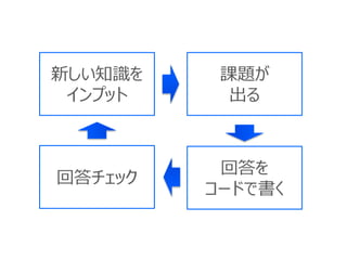 新しい知識を
インプット
課題が
出る
回答を
コードで書く
回答チェック
 