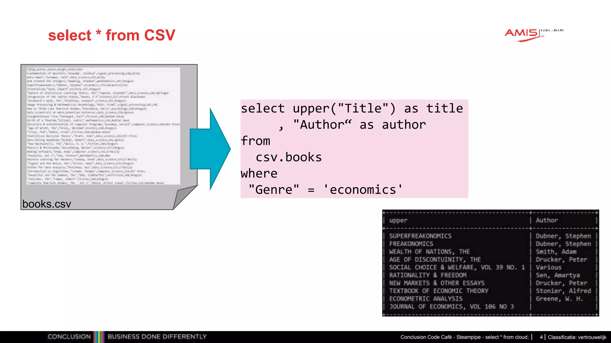 Classificatie: vertrouwelijk
select * from CSV
Conclusion Code Café - Steampipe - select * from cloud; 4
select upper("Title") as title
, "Author“ as author
from
csv.books
where
"Genre" = 'economics'
books.csv
 