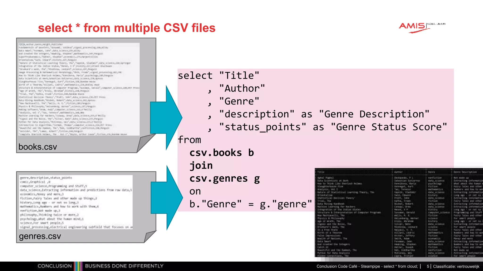 Classificatie: vertrouwelijk
select * from multiple CSV files
Conclusion Code Café - Steampipe - select * from cloud; 5
select "Title"
, "Author"
, "Genre"
, "description" as "Genre Description"
, "status_points" as "Genre Status Score"
from
csv.books b
join
csv.genres g
on
b."Genre" = g."genre"
books.csv
genres.csv
 