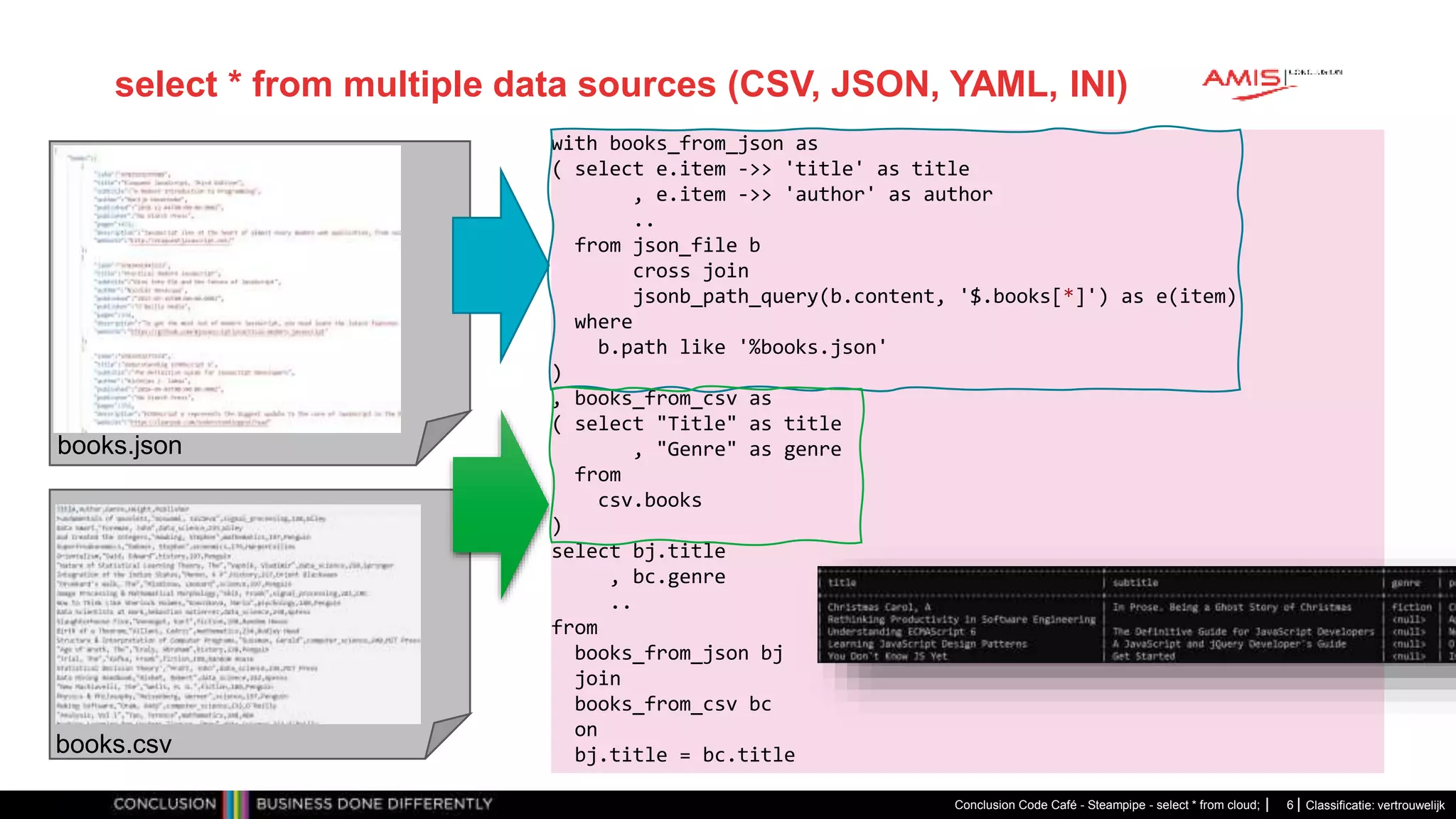 Classificatie: vertrouwelijk
select * from multiple data sources (CSV, JSON, YAML, INI)
Conclusion Code Café - Steampipe - select * from cloud; 6
with books_from_json as
( select e.item ->> 'title' as title
, e.item ->> 'author' as author
..
from json_file b
cross join
jsonb_path_query(b.content, '$.books[*]') as e(item)
where
b.path like '%books.json'
)
, books_from_csv as
( select "Title" as title
, "Genre" as genre
from
csv.books
)
select bj.title
, bc.genre
..
from
books_from_json bj
join
books_from_csv bc
on
bj.title = bc.title
books.csv
books.json
 