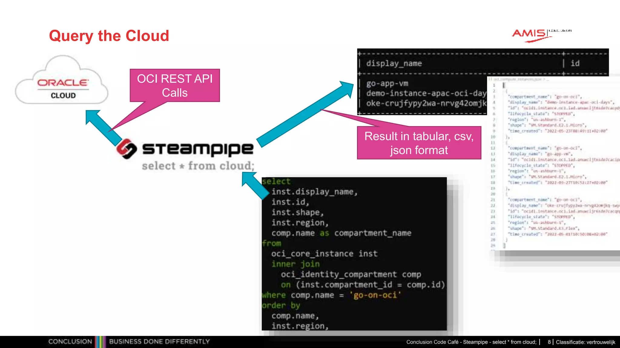 Classificatie: vertrouwelijk
Query the Cloud
Conclusion Code Café - Steampipe - select * from cloud; 8
OCI REST API
Calls
Result in tabular, csv,
json format
 