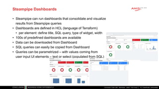 Steampipe - use SQL to retrieve data from cloud, platforms and files ...