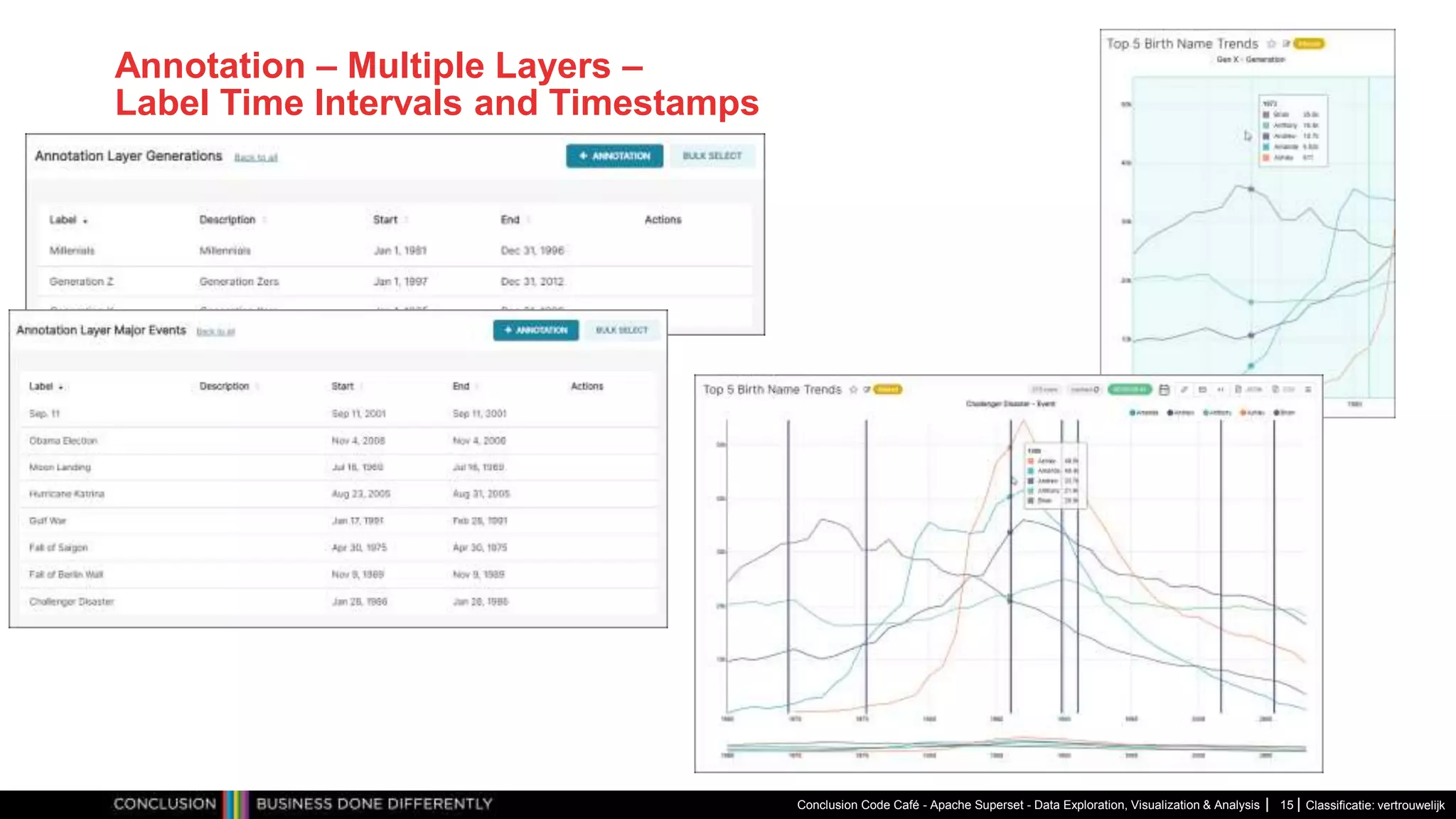 Classificatie: vertrouwelijk
Annotation – Multiple Layers –
Label Time Intervals and Timestamps
Conclusion Code Café - Apache Superset - Data Exploration, Visualization & Analysis 15
 
