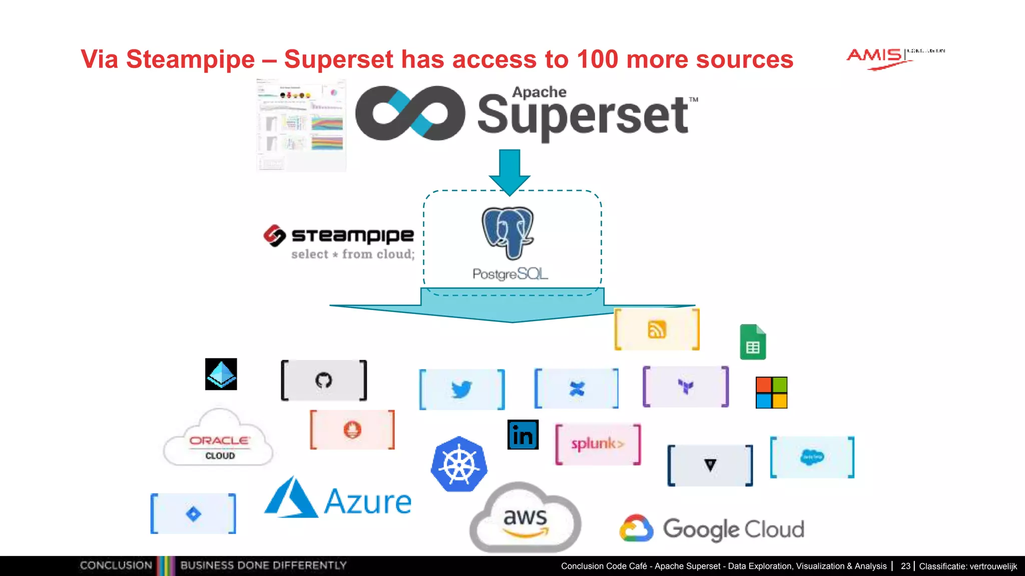 Classificatie: vertrouwelijk
Via Steampipe – Superset has access to 100 more sources
Conclusion Code Café - Apache Superset - Data Exploration, Visualization & Analysis 23
 