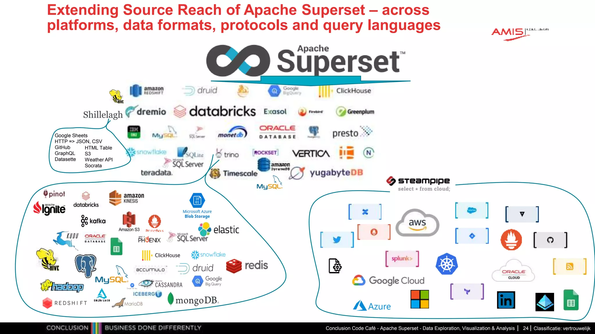 Classificatie: vertrouwelijk
Extending Source Reach of Apache Superset – across
platforms, data formats, protocols and query languages
Conclusion Code Café - Apache Superset - Data Exploration, Visualization & Analysis 24
Shillelagh
Google Sheets
HTTP => JSON, CSV
GitHub
GraphQL
Datasette
HTML Table
S3
Weather API
Socrata
 