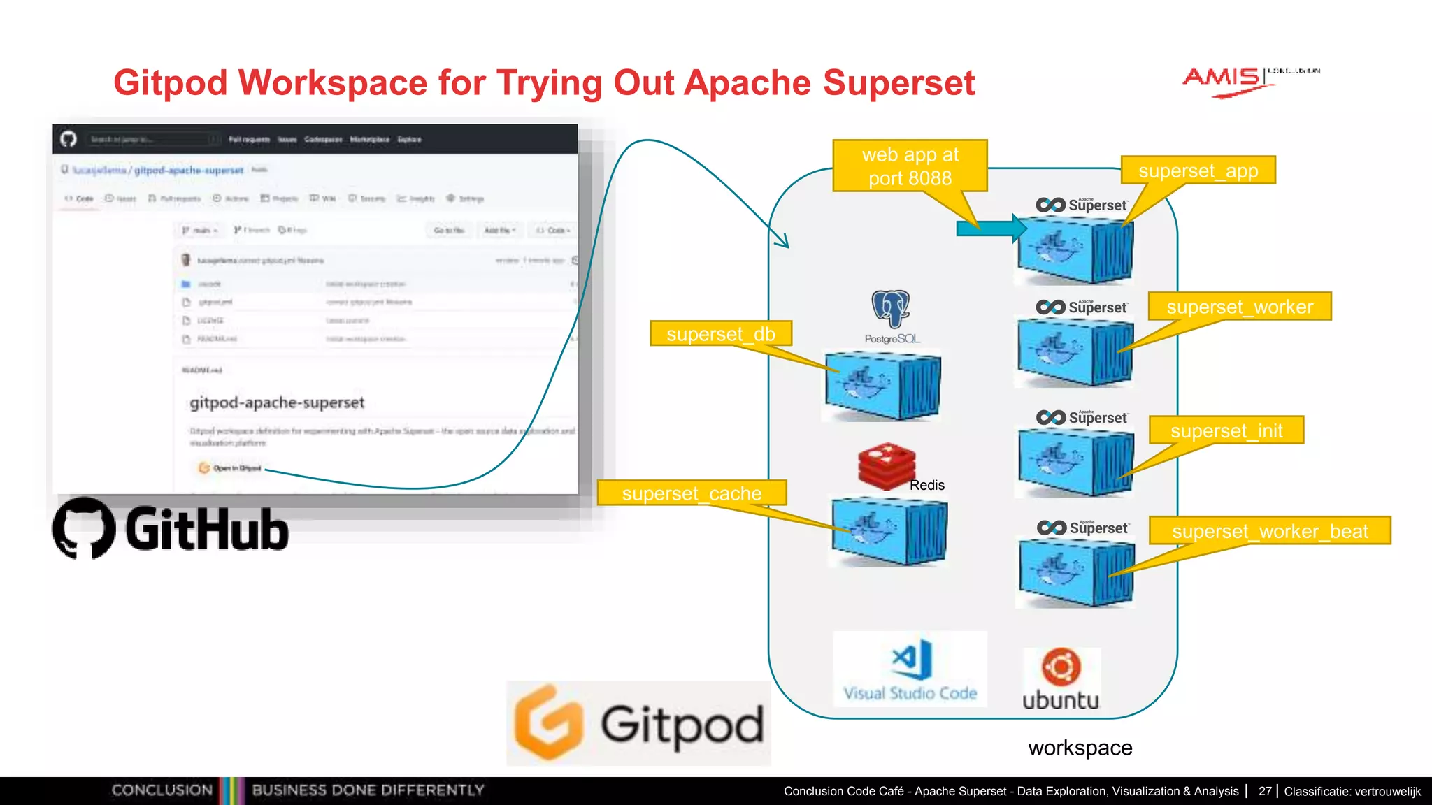 Classificatie: vertrouwelijk
Gitpod Workspace for Trying Out Apache Superset
Conclusion Code Café - Apache Superset - Data Exploration, Visualization & Analysis 27
workspace
Redis
superset_app
web app at
port 8088
superset_worker
superset_init
superset_worker_beat
superset_cache
superset_db
 