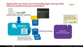 Classificatie: vertrouwelijk
WS
MQTT
Application can Consume Correct Messages through Real
Channel published by generated Mock
Code Café Microcks - January 2022 11
load & interpret AsyncAPI definitions
Mock implementation that
publishes events to channel
(just as the real API would do)
Kafka
Kaf
Drop
UI
Application
under Development
subscribe & consume
Event Client can be
generated from Async
API interface definition
Mock
API
implemen-
tation
 