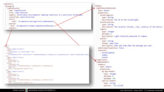 Classificatie: vertrouwelijk
Code Café Microcks - January 2022 13
 