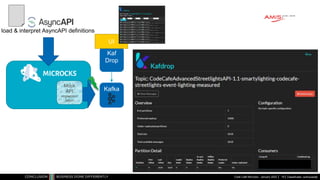 Classificatie: vertrouwelijk
Code Café Microcks - January 2022 18
load & interpret AsyncAPI definitions
Kafka
Kaf
Drop
UI
Mock
API
implemen-
tation
 