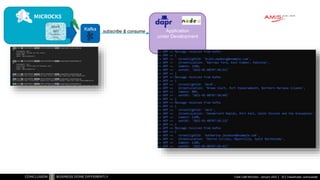 Classificatie: vertrouwelijk
Code Café Microcks - January 2022 20
Kafka Application
under Development
subscribe & consume
Mock
API
implemen-
tation
 