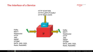 Classificatie: vertrouwelijk
The Interface of a Service
API
HTTP REST/JSON
Code Café Microcks - January 2022
µ
HTTP/2 gRPC/ProtoBuf
HTTP SOAP/XML
Kafka
MQTT
WebSocket
HTTP
JMS
AMQP
STOMP
NATS, SNS, SQS,
Redis, RabbitMQ
Kafka
MQTT
WebSocket
HTTP
JMS
AMQP
STOMP
NATS, SNS, SQS,
Redis, RabbitMQ
2
 