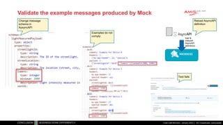 Classificatie: vertrouwelijk
Validate the example messages produced by Mock
Code Café Microcks - January 2022 25
Change message
schema in
AysyncAPI
Examples do not
comply
Test fails
load &
interpret
AsyncAPI
definitions
Reload AsyncAPI
definition
 