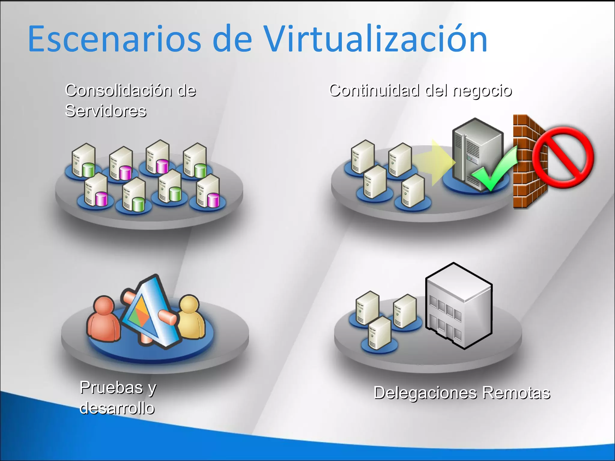 Escenarios de Virtualización
Pruebas yPruebas y
desarrollodesarrollo
Continuidad del negocioContinuidad del negocio
Delegaciones RemotasDelegaciones Remotas
Consolidación deConsolidación de
ServidoresServidores
 