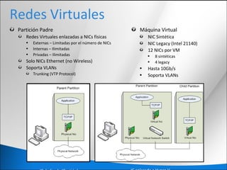 Redes Virtuales
Partición Padre
Redes Virtuales enlazadas a NICs físicas
• Externas – Limitadas por el número de NICs
• Internas – Ilimitadas
• Privadas – Ilimitadas
Solo NICs Ethernet (no Wireless)
Soporta VLANs
Trunking (VTP Protocol)
Máquina Virtual
NIC Sintética
NIC Legacy (Intel 21140)
12 NICs por VM
• 8 sintéticas
• 4 legacy
• Hasta 10Gb/s
• Soporta VLANs
 