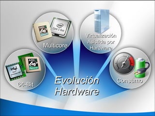 EvoluciónEvolución
HardwareHardware
VirtualizaciónVirtualización
Asistida porAsistida por
HardwareHardwareMulticoreMulticore
64-Bit64-Bit
ConsumoConsumo
 