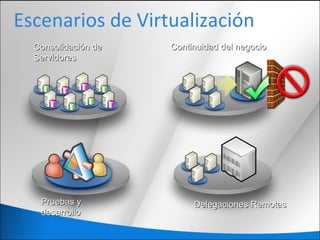 Escenarios de Virtualización
Pruebas yPruebas y
desarrollodesarrollo
Continuidad del negocioContinuidad del negocio
Delegaciones RemotasDelegaciones Remotas
Consolidación deConsolidación de
ServidoresServidores
 