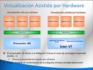Virtualización Asistida por Hardware
El procesador le ofrece a la Máquina Virtual el nivel de privilegios esperado
(Anillo -1)
• Elimina la necesidad de hacerlo por software
• Puede mejorar el rendimiento de la máquina Virtual considerablemente
Virtual Server
Operaciones de Virtual Server
Operaciones de la Máquina
Virtual
Procesador x86
Virtual Server
Máquina Virtual Máquina Virtual Máquina Virtual Máquina VirtualMáquina Virtual Máquina Virtual
Intel- VT
Virtualización sólo por softwareVirtualización sólo por software Virtualización asistida por hardwareVirtualización asistida por hardware
 