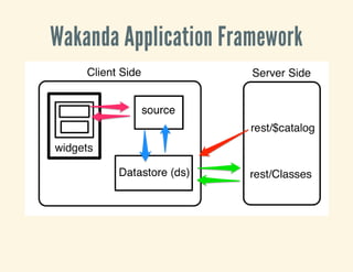 Wakanda Application Framework
 