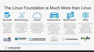 5
We are helping
global privacy
and security
through a
program to
encrypt the
entire internet.
Security Networking
We are creating
ecosystems around
networking to
improve agility in the
evolving
software-defined
datacenter.
Cloud
We are creating a
portability layer for
the cloud, driving de
facto standards and
developing the
orchestration layer
for all clouds.
Automotive
We are creating the
platform for
infotainment in the
auto industry that
can be expanded
into instrument
clusters and
telematics systems.
Blockchain
We are creating a
permanent, secure
distributed ledger
that makes it easier
to create
cost-efficient,
decentralized
business networks.
We are regularly adding projects; for the most up-to-date listing of all projects visit tlfprojects.org
Web
We are providing the
application
development
framework for next
generation web,
mobile, serverless,
and IoT applications.
The Linux Foundation is Much More than Linux
 