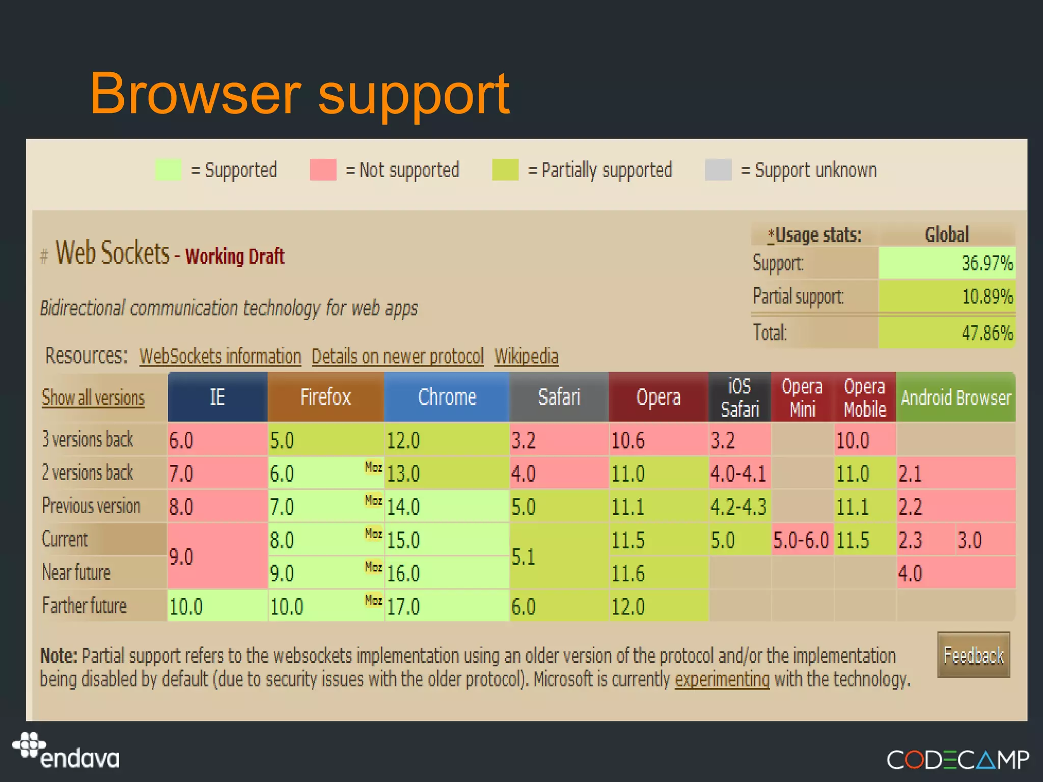Browser support
 
