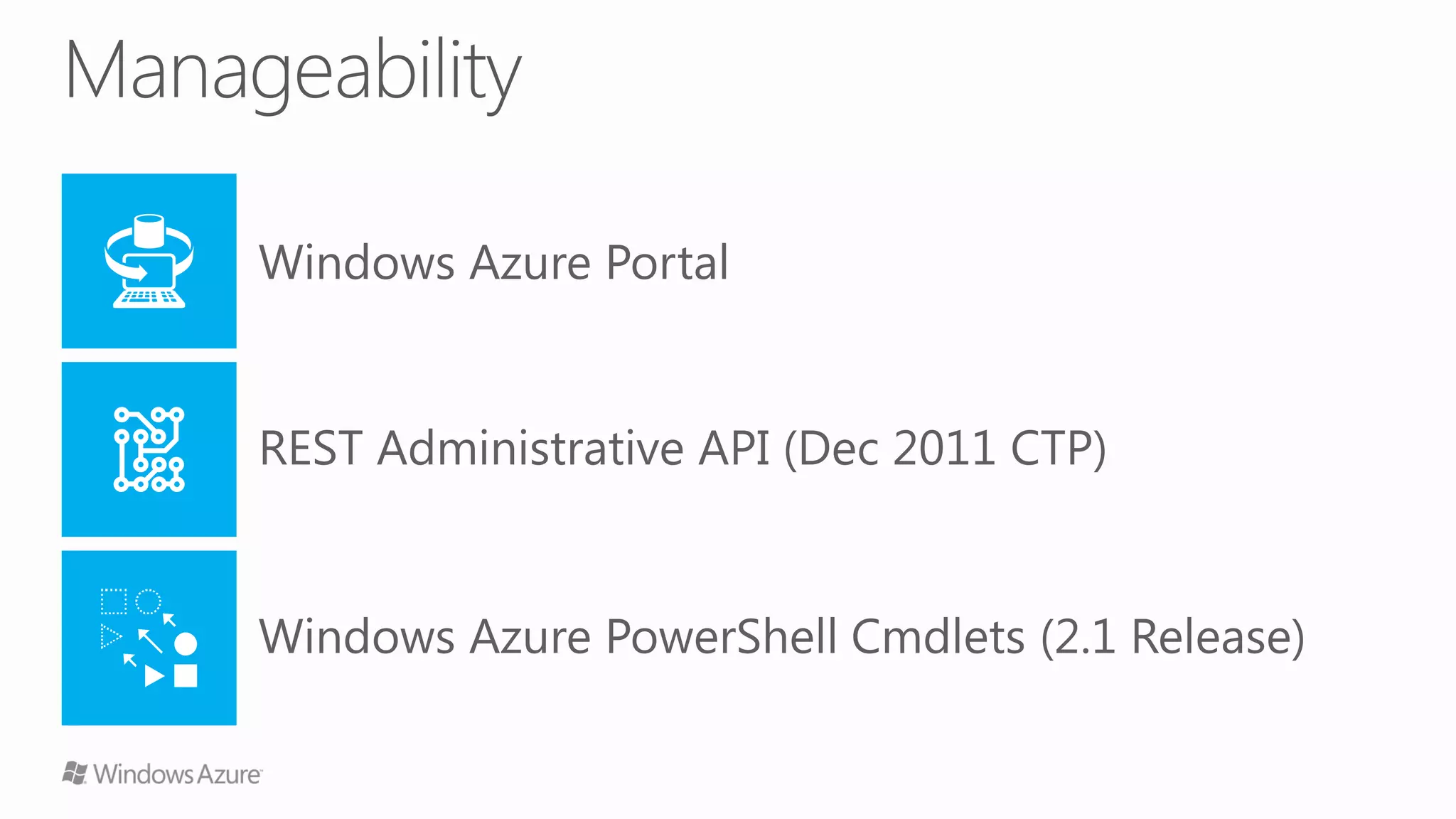 Introduction into Windows Azure Traffic Manager PDF